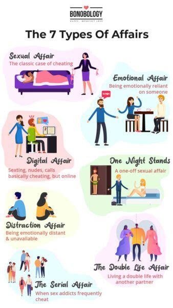 everything you need to know about the 7 types of affairs that exist