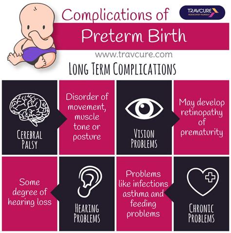 long term effects  premature birth