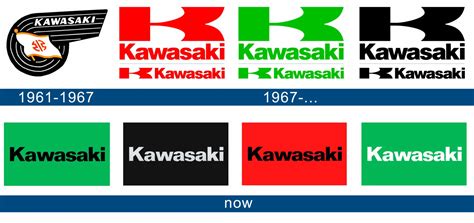 kawasaki motorcycle logo history and meaning bike emblem
