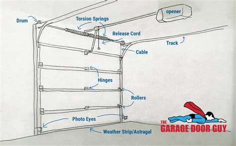 ideal garage door parts list reviewmotorsco