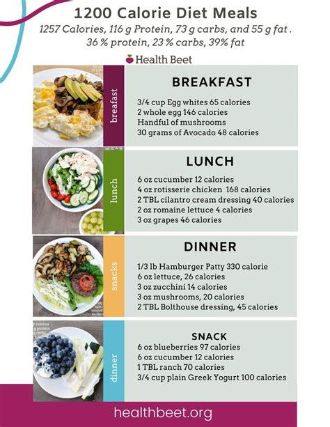 calorie meal plan health beet
