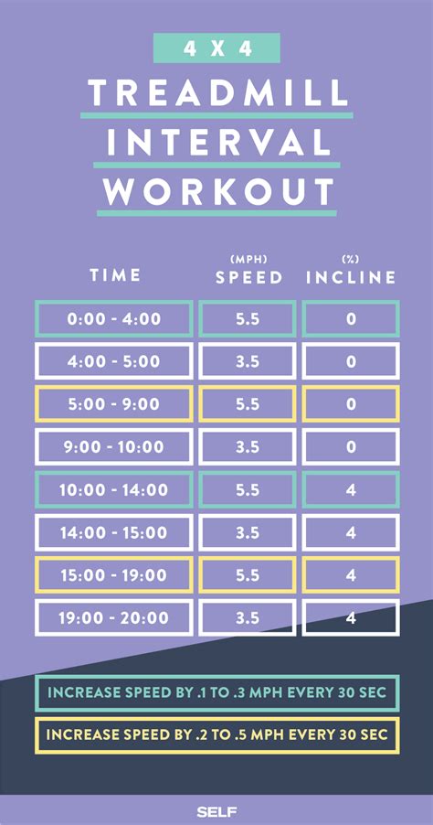 Treadmill Cardio Workouts Hiit Treadmill Interval Hitt Comebackmomma