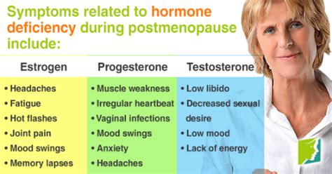 Bio Identical Hormone Replacement Therapy Bhrt Age Management Of