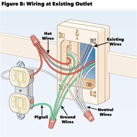 add outlets easily  surface wiring diy family handyman