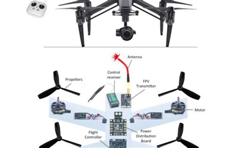 drone knowledge archives drone zoom