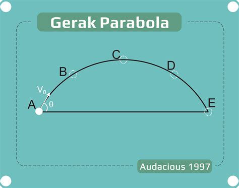 18 trend terbaru gerak parabola