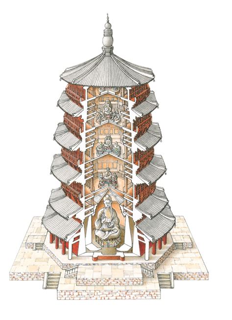 fogong temple pagoda   works