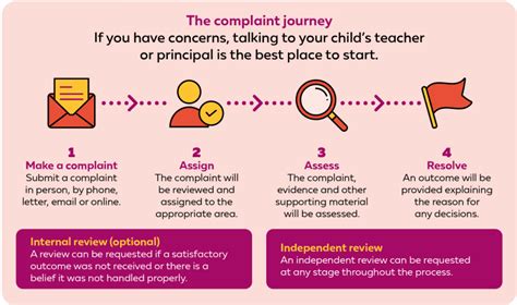 understand  complaints process department  education