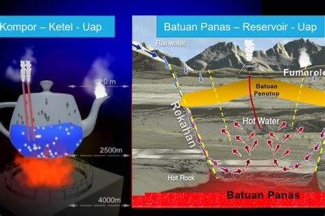 Foto Energi Panas Bumi Anugerah Melimpah Bagi Bangsa