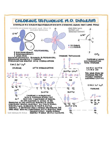 chlorine trifluoride mo diagram chema studocu