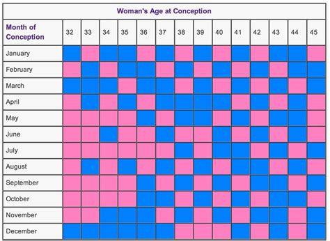 chinese zodiac calendar for gender ten free printable
