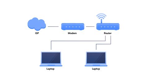 easy home network setup nordvpn