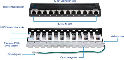 cat patch panel wiring diagram cat  patch panels  article show ethernet crossover