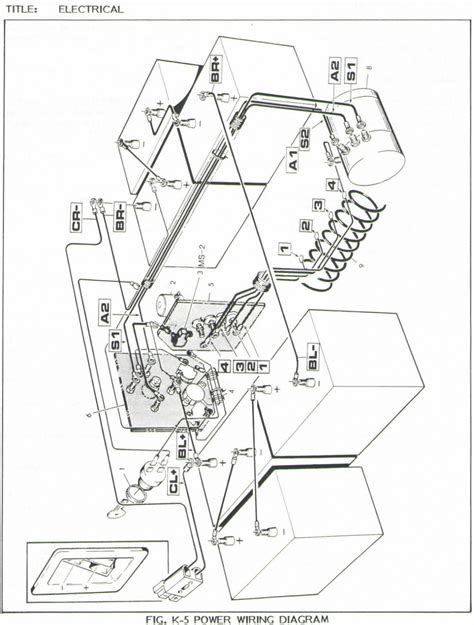 pds  golf cart wiring diagram wiring diagram ezgo golf cart wiring diagram cadicians blog