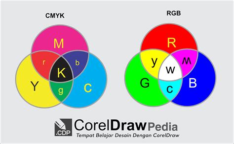 perbedaan penggunaan cmyk  rgb  desain grafis secara lengkap