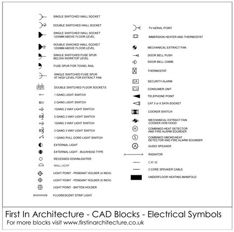 cad blocks electrical symbols