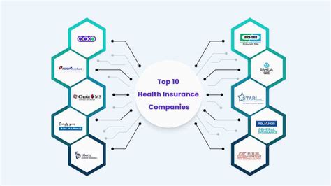 top  health insurance company  india   claim settlement