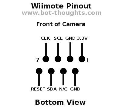 bot thoughts connecting mbed  wiimote ir camera