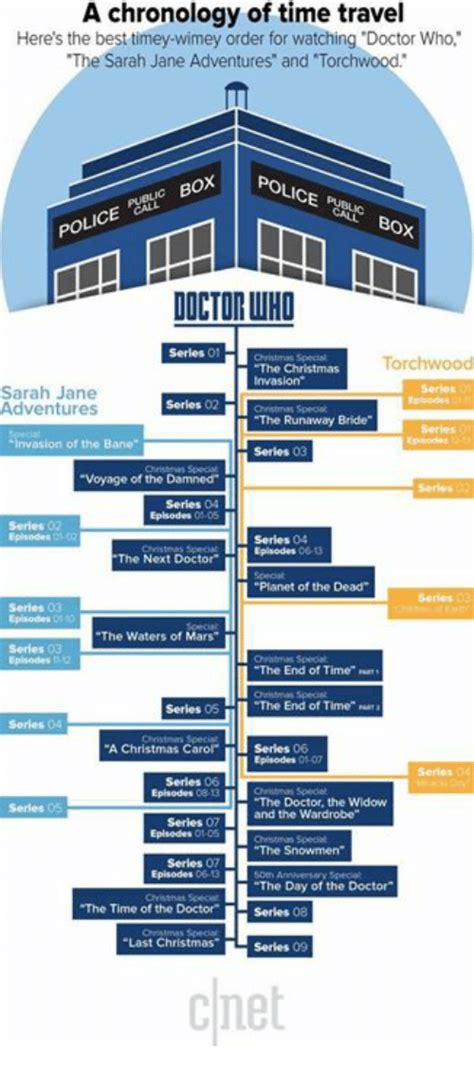 25 Best Sarah Jane Adventures Memes Quickly Memes The Time Of The