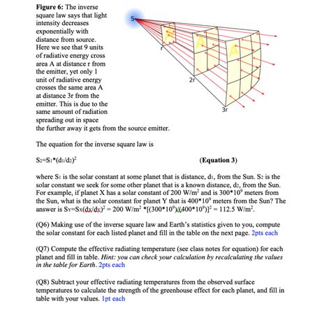 solved figure   inverse square law   light cheggcom