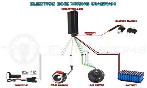 electric bike wiring diagram wiringdenet electric bike electric bike kits electric