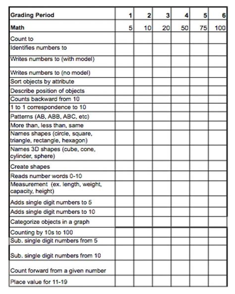 grade math skills checklist