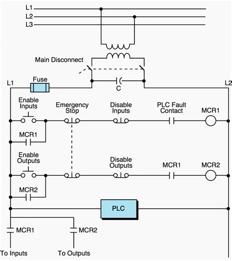 plc power supply  safety emergency circuits requirements eep