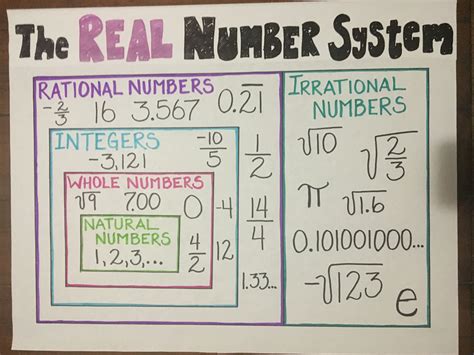 giominis mathematics blog thursday september