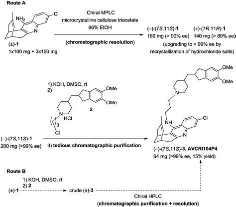 Molecules Free Full Text Multigram Synthesis And In