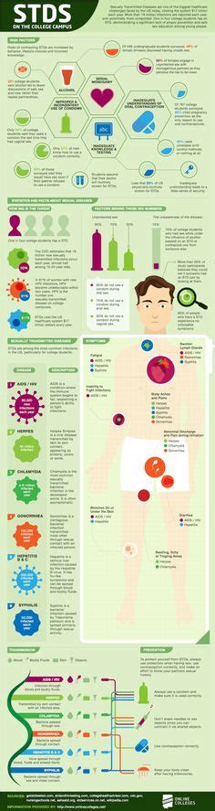 Why You Are An Std Risk [infographic] Daily Infographic