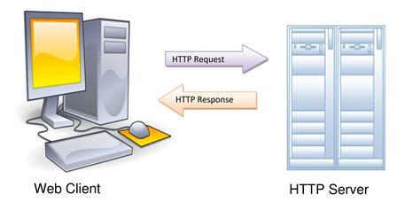 basics  web browser web server big data  hadoop