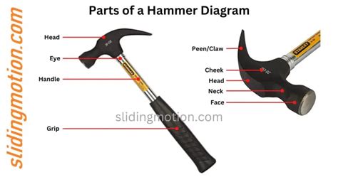 ultimate guide   parts  hammernames functions diagram