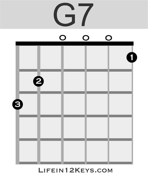 guitar common chords