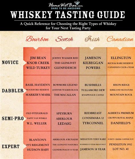 printable scotch tasting chart printable templates