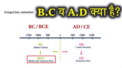 Bc And Ad Bce And Ce Whats The Difference Youtube