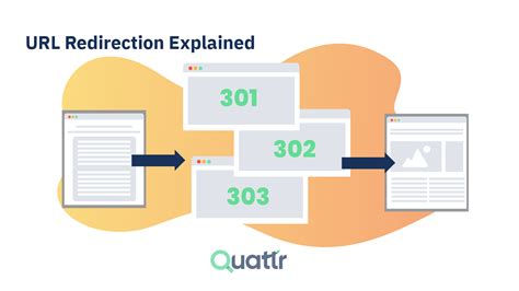 understanding url redirects  seo quattr blog