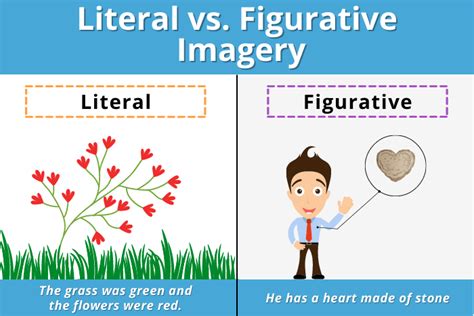 imagery examples  types  stimulate  senses