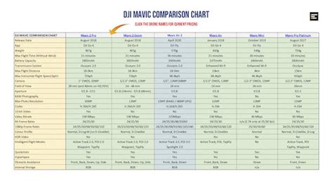 dji maviccomparison chart