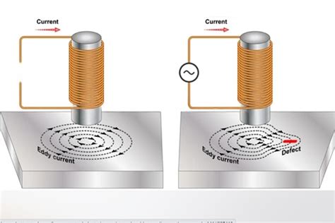 eddy current testing megasonic