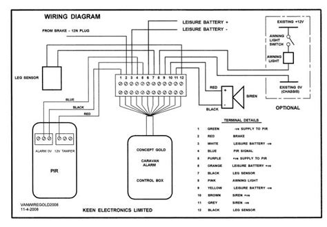 concept caravan wiring diagram