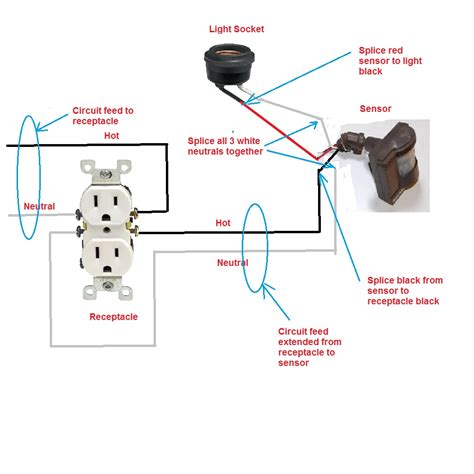 wire  motion sensor flood light    existing electrical outlet