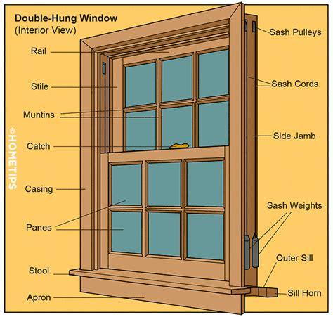 double hung window double hung window anatomy