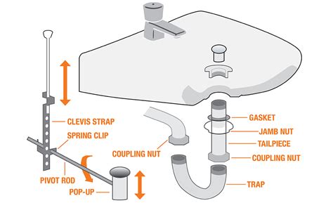 kitchen sink drain assembly diagram wow blog
