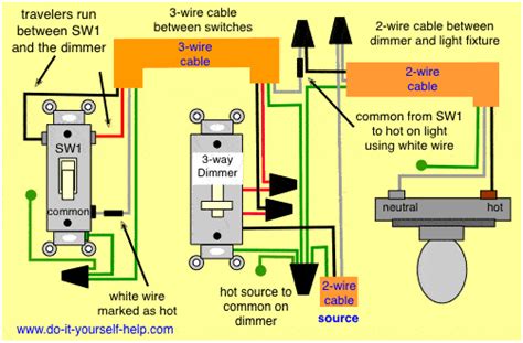 dimming switch wiring diagram technology