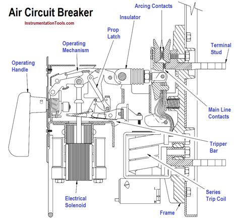 high voltage circuit breaker principle inst tools