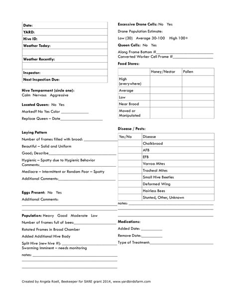 hive inspection sheet radicalize  hive
