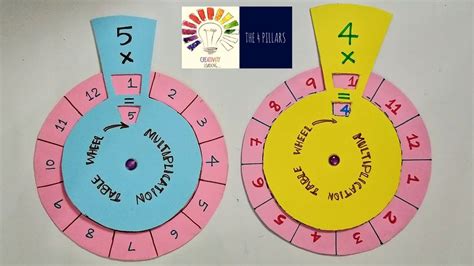 maths working model maths game  students multiplication table wheel math tlm