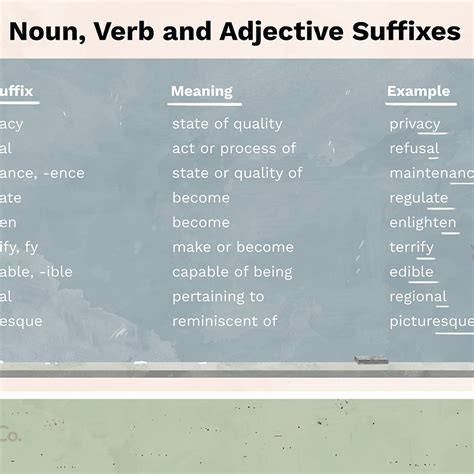 suffix  examples ujian