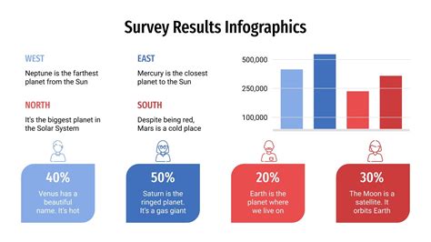 survey results infographics  google   powerpoint