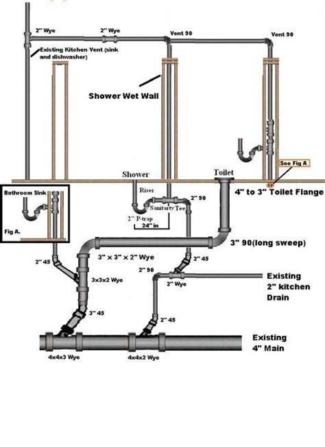 kitchen sink plumbing diagram diy wow blog